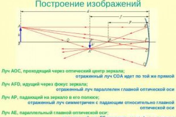 Kraken ссылка для тору