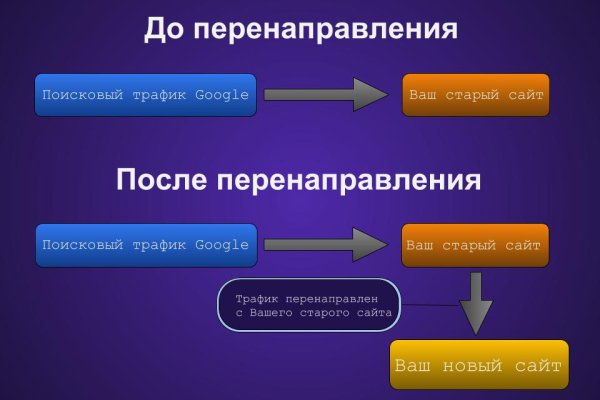 Kraken оригинальная ссылка