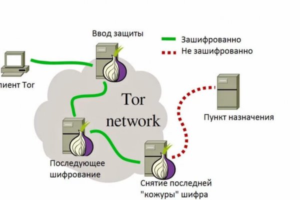 Как зарегистрироваться в кракен в россии