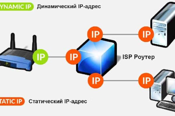 Кракен клир