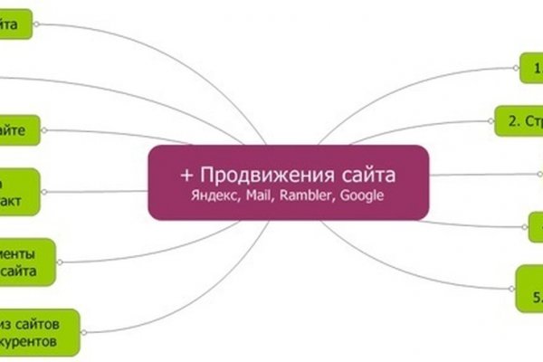 Kraken это современный маркетплейс