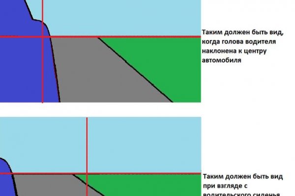 Где найти рабочую ссылку на кракен