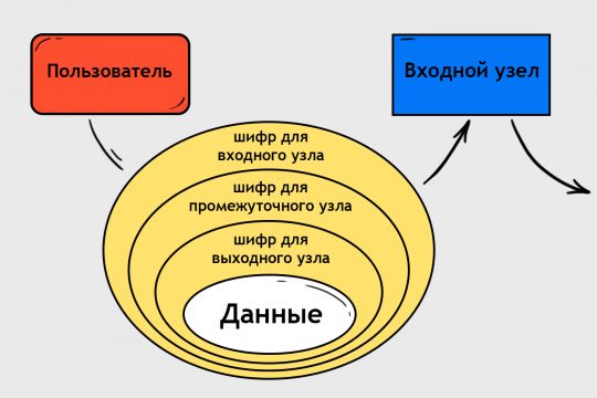 Kraken магазин ссылка